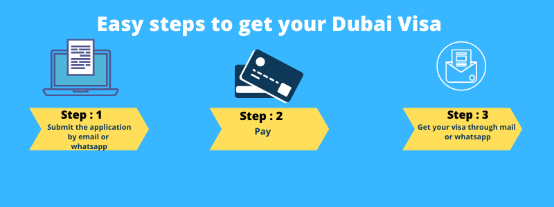 Apply Easy steps to get your Dubai Visa