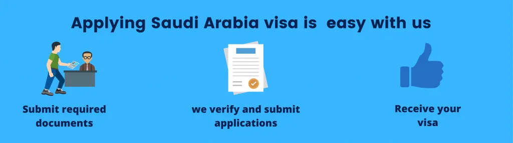 Applying Saudi visa for Indian passport holders