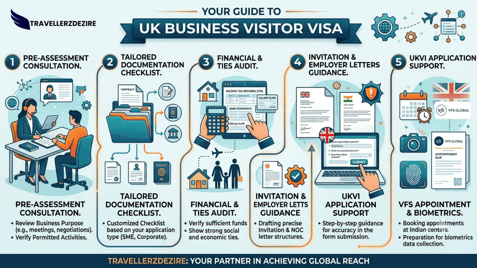 UK Business visitor visa for Indians in Bangalore